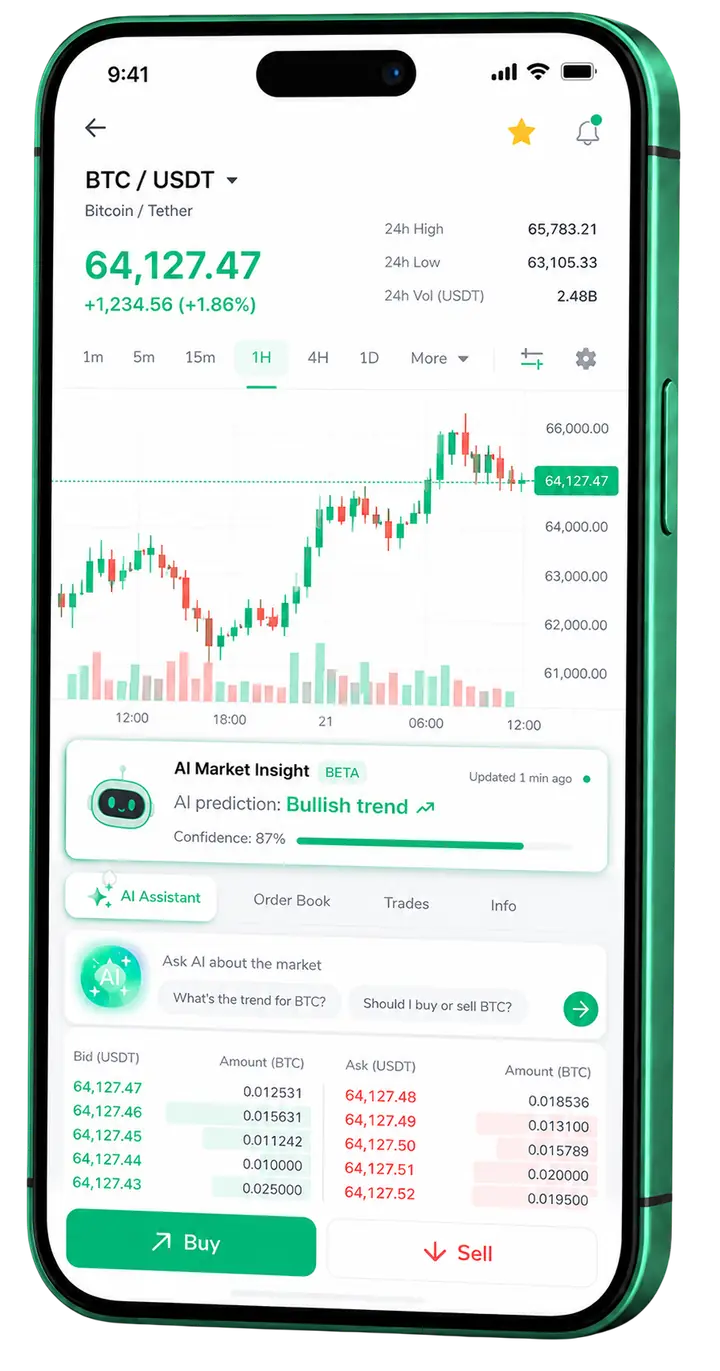 Immediate Forcemob — mobile platform Immediate Forcemob mobile trading view